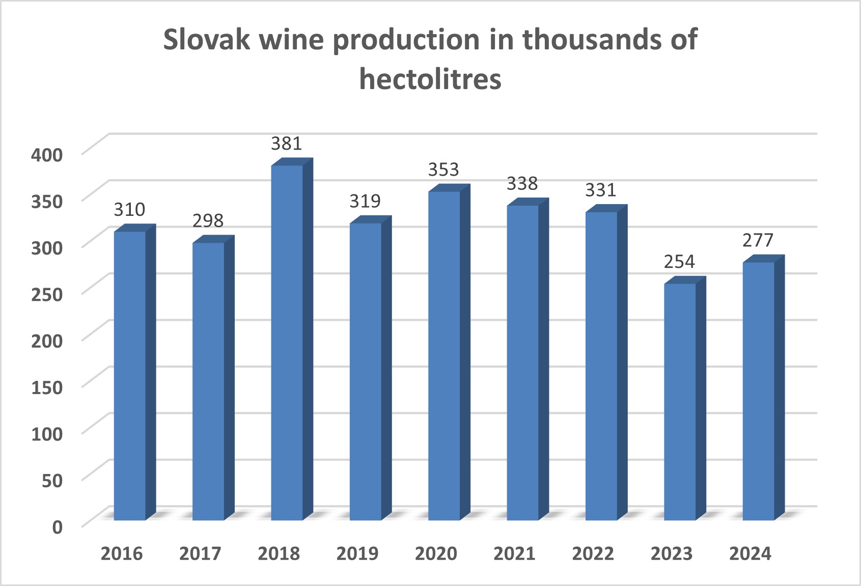 slovak w